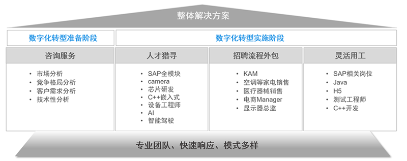 bbin宝盈集团官网国际人力资源公司的一站式整体人才解决方案